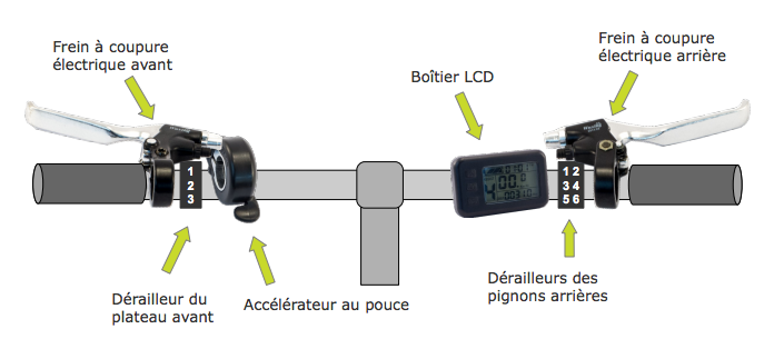 installation kit vae moteur velo roue